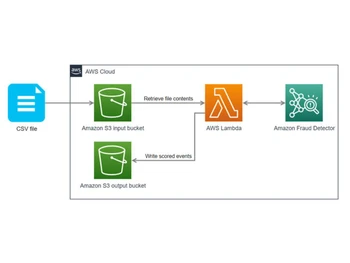 Amazon Fraud Detector-CSV files