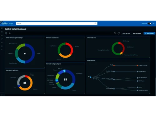 Datto RMM-dashboard