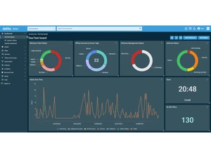 Datto RMM-doc test board