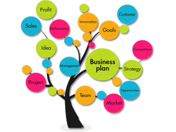 IVR Guru Lead Management