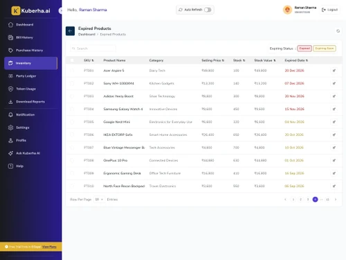 Kuberha AI-Expired Products