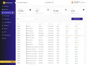Kuberha AI-Purchase History