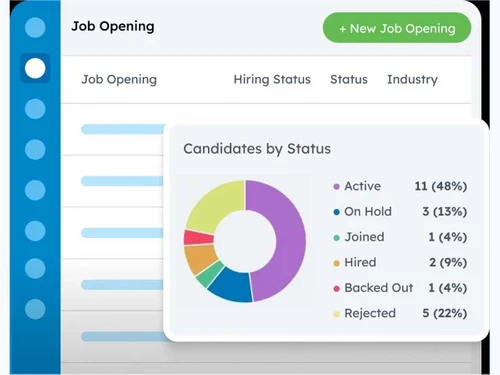 BizHire job opening