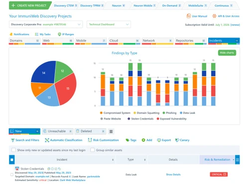 ImmuniWeb Discovery-threat