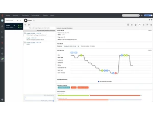 Genesys Cloud CX-customer journey