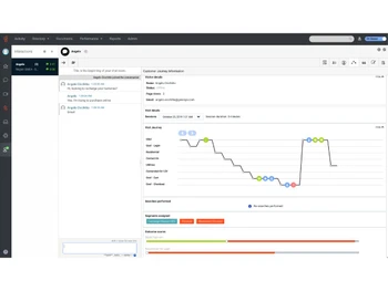 Genesys Cloud CX-customer journey