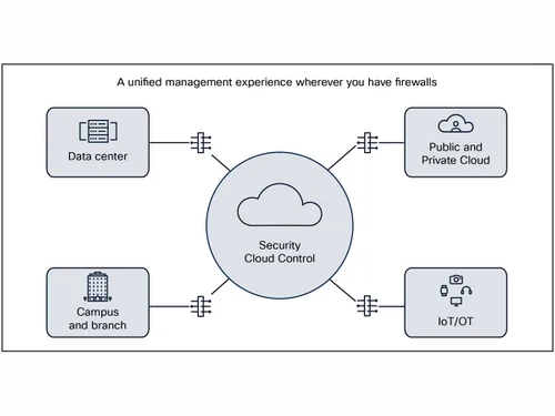 cisco-firewall-1200-series-features