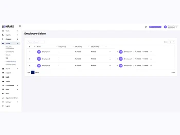Jiohrms employee salary