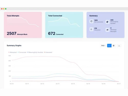 Uservox graphs