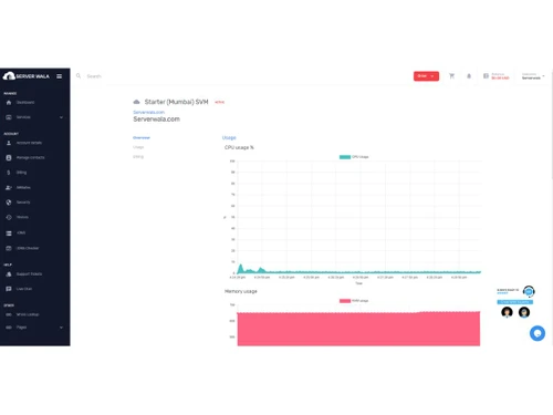 serverwala-statistics