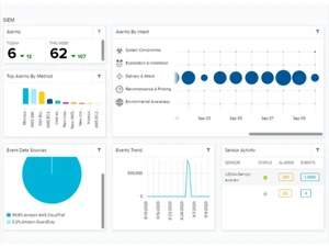 LevelBlue SIEM-detection