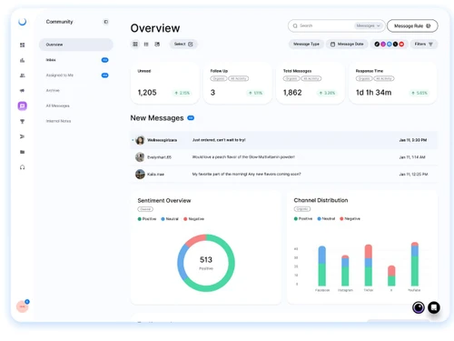 dash social-overview
