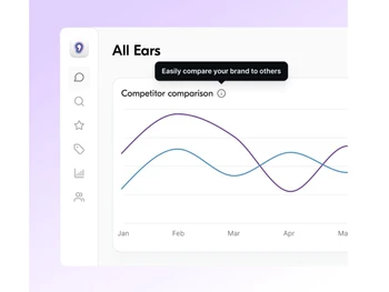 all ears-overview