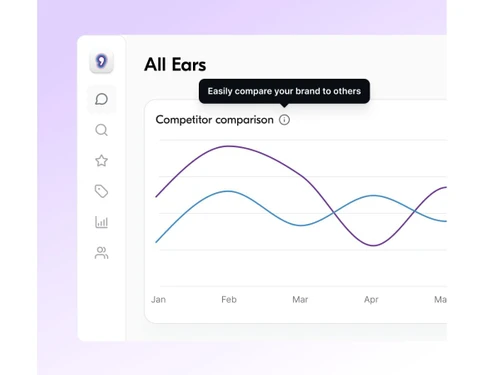 all ears-overview