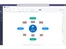 MindManager Professional-concept maps
