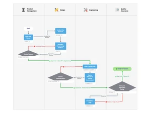 MindManager Professional-flow chart