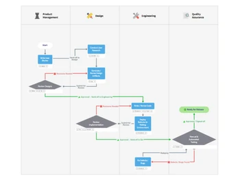 MindManager Professional-flow chart