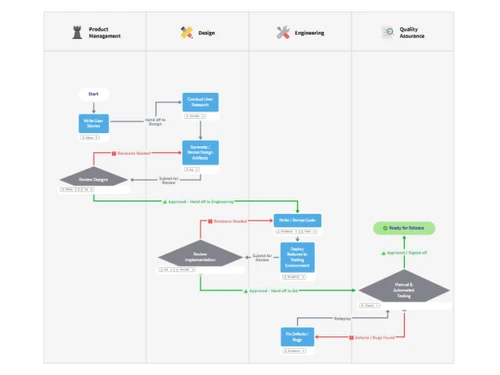 MindManager Professional-flow chart