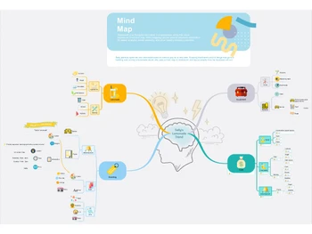 MindManager Enterprise-mind maps