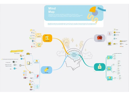 MindManager Enterprise-mind maps