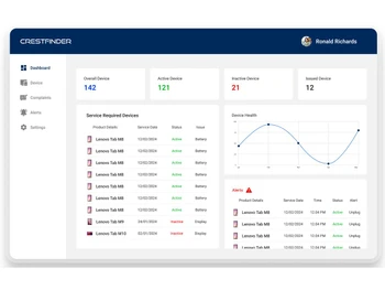 Crest Finder-dashboard