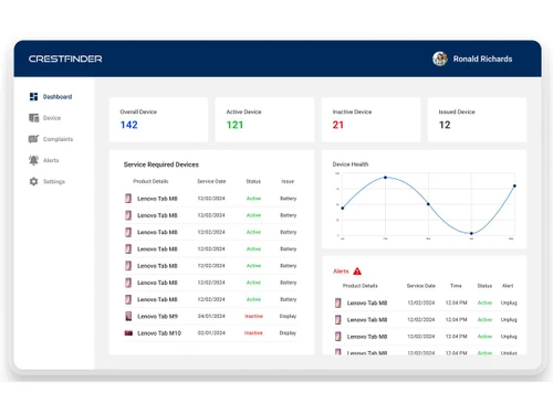 Crest Finder-dashboard
