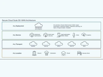 cisco-catalyst-SD-WAN-cloud