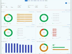 cisco-catalyst-SD-WAN-features