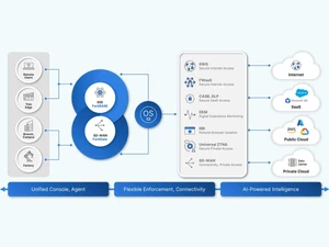 Fortinet Secure SD-WAN