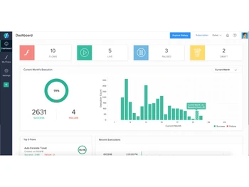 Zoho Flow-dashboard