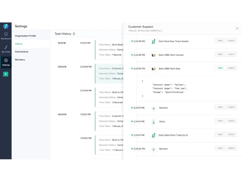 Zoho Flow-history