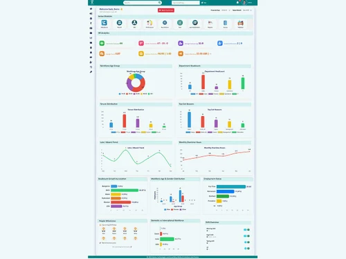RGrowth HCM Suite Dashboard
