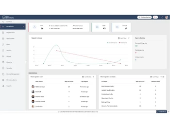 Zoho Directory-dashboard