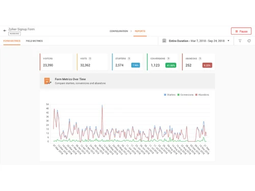 Zoho PageSense-form analytics