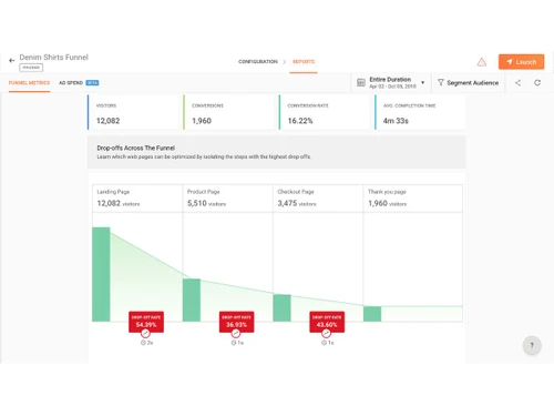 Zoho PageSense-funnel analysis