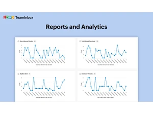 Zoho TeamInbox-reports and analytics