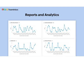 Zoho TeamInbox-reports and analytics