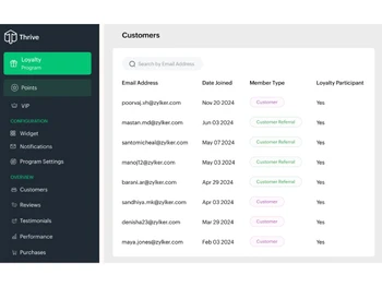Zoho Thrive-customer