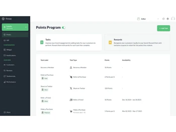 Zoho Thrive-dashboard