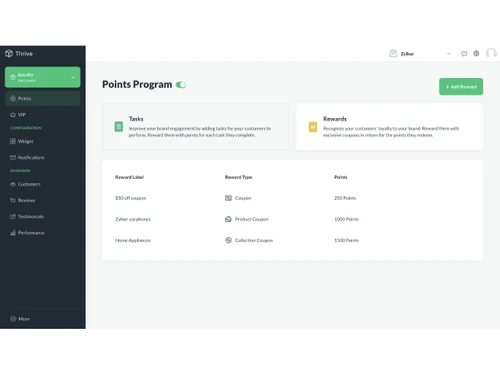 Zoho Thrive-overview