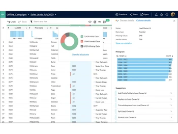 Zoho DataPrep-campaigns