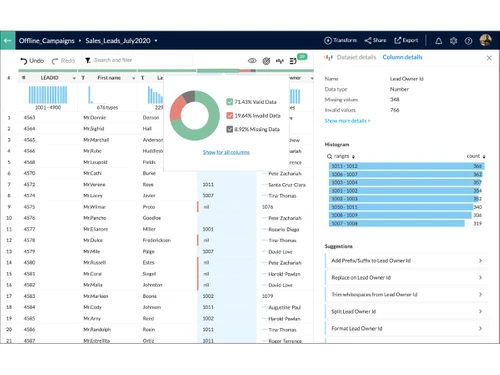 Zoho DataPrep-campaigns