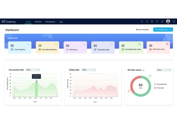 Zoho DataPrep-dashboards