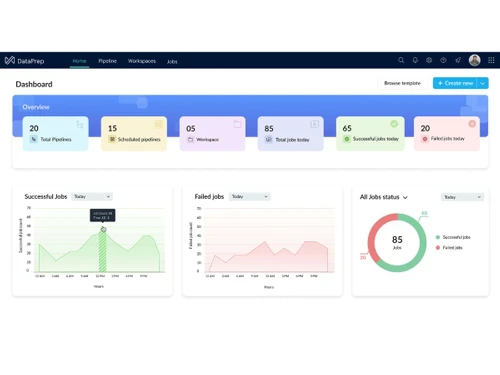 Zoho DataPrep-dashboards