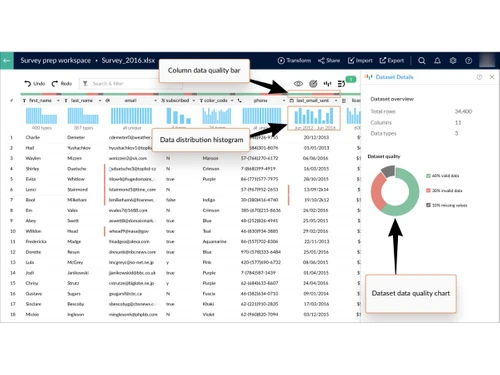 Zoho DataPrep-histogram