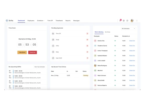 Zoho Shifts-dashboards