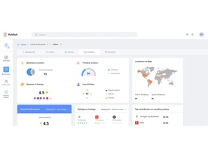 Zoho Publish-dashboard