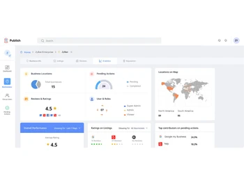 Zoho Publish-dashboard