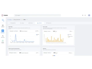 Zoho Publish-impressions