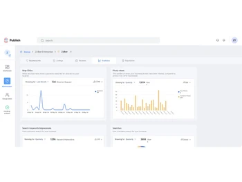 Zoho Publish-impressions